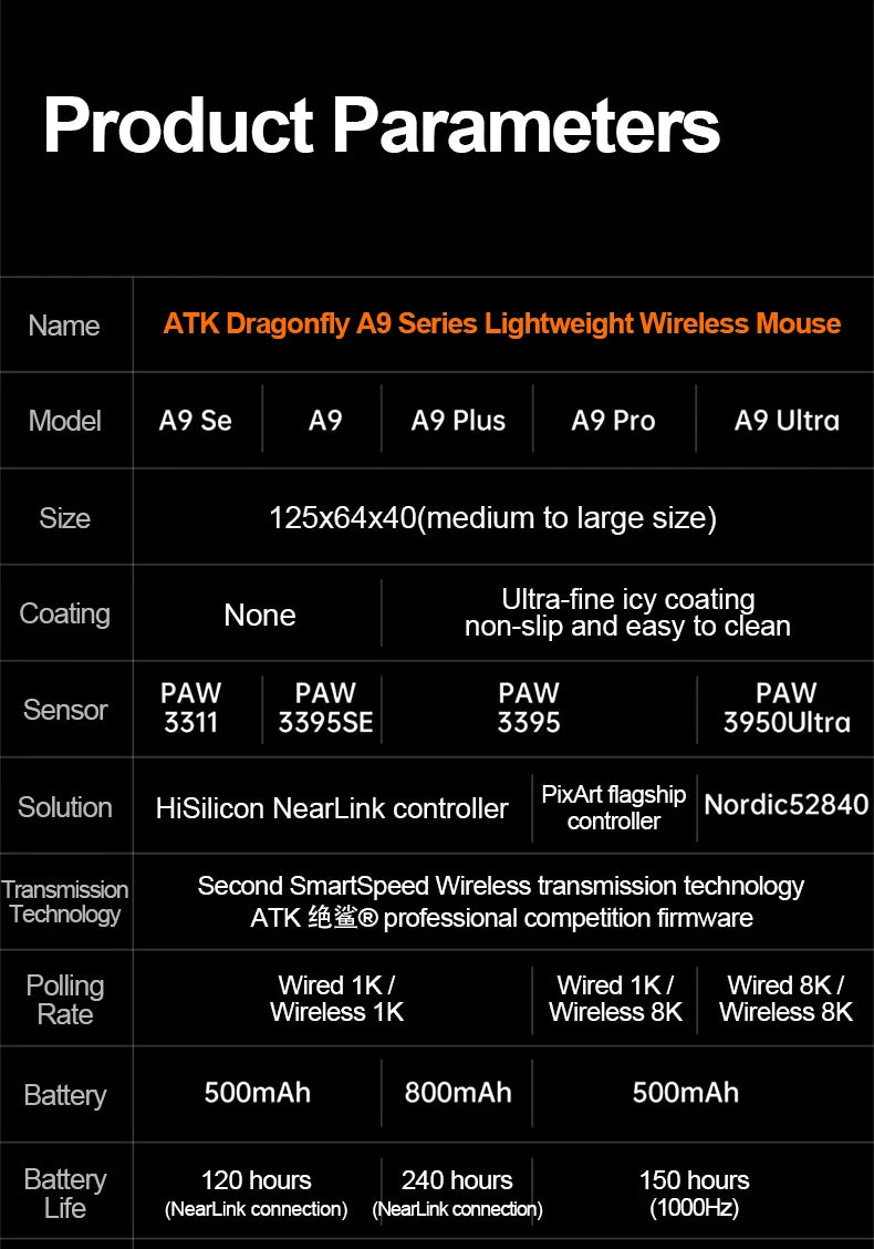 ATK Dragonfly A9 Ultra Wireless E-sports Gaming Mouse Ultra-lightweight Tri-mode Dual 8K Ergonomic Mice A9 Plus PAW3395/3950