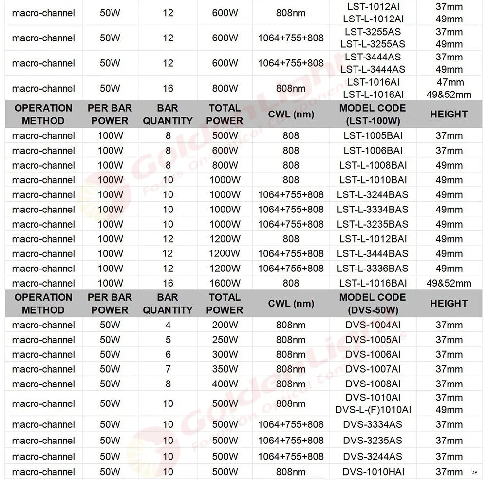 300W : LST-1006AI / Marco-Channel Diode-Laser-Stack For Cosmetic-Laser / 808nm For Permanent Hair Removal Handpiece