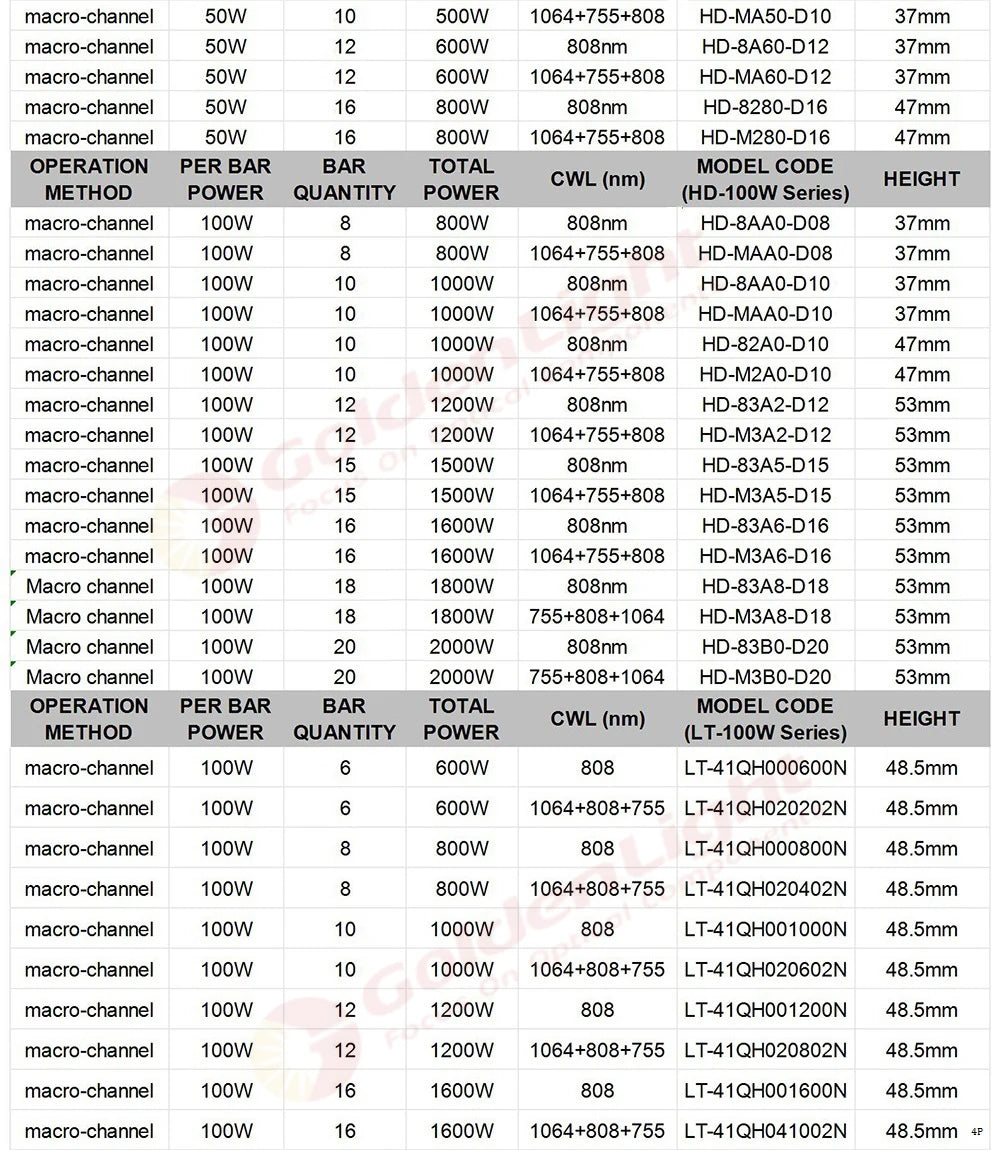 300W : LST-1006AI / Marco-Channel Diode-Laser-Stack For Cosmetic-Laser / 808nm For Permanent Hair Removal Handpiece