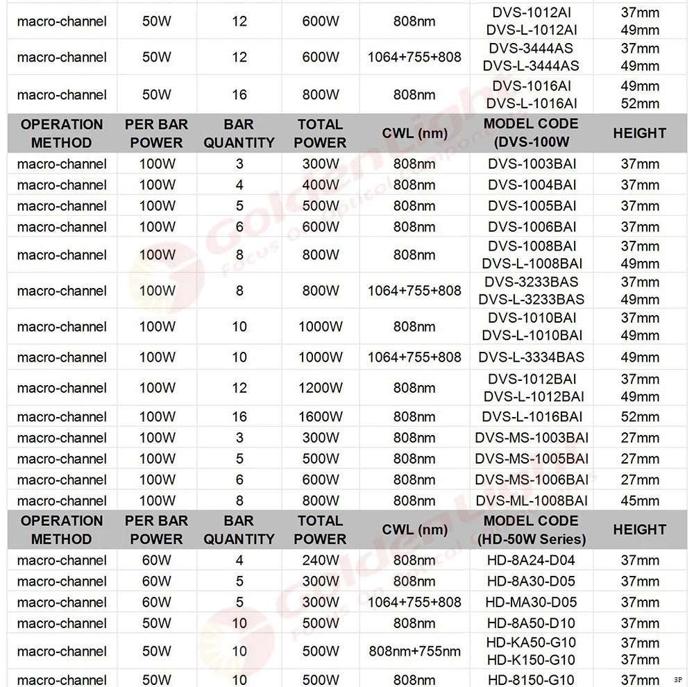 300W : LST-1006AI / Marco-Channel Diode-Laser-Stack For Cosmetic-Laser / 808nm For Permanent Hair Removal Handpiece