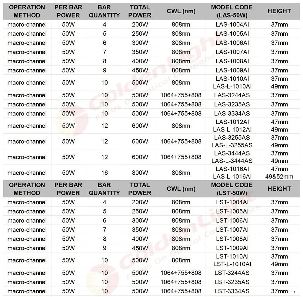 300W : LST-1006AI / Marco-Channel Diode-Laser-Stack For Cosmetic-Laser / 808nm For Permanent Hair Removal Handpiece