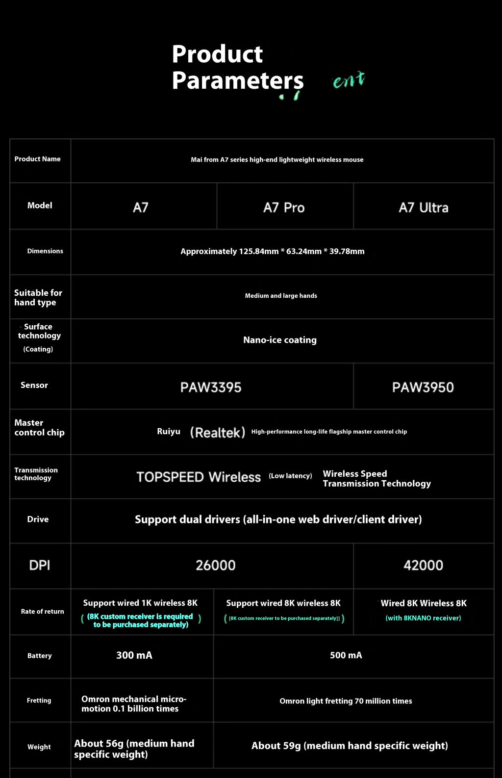 MCHOSE A7 Ultra Mouse Esports GamesThree Modes Pro Wireless Bluetooth PAW3395 Lightweight Laptop Office Mouse Support Ergonomics